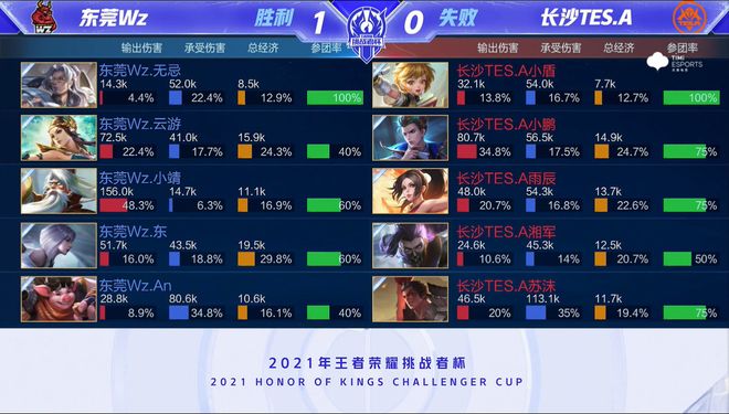 打者的挥棒 打者的挥棒